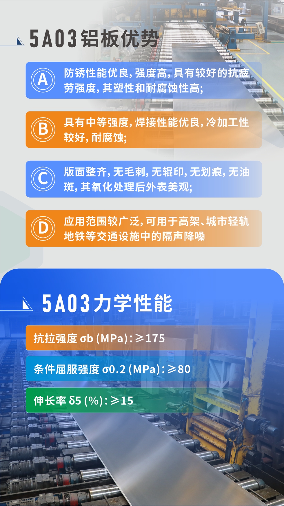  產(chǎn)品性能優(yōu)勢 
 
1、防銹性能優(yōu)良，強(qiáng)度高，具有較好的抗疲勞強(qiáng)度，其塑性和耐腐蝕性高;

2、具有中等強(qiáng)度，焊接性能優(yōu)良，冷加工性較好，耐腐蝕;

3、版面整齊，無毛刺，無輥印，無劃痕，無油斑，其氧化處理后外表美觀;

4、應(yīng)用范圍較廣泛，可用于高架、城市輕軌地鐵等交通設(shè)施中的隔聲降噪，較好控制噪聲對城市居民區(qū)的影響。5a03鋁板力學(xué)性能

抗拉強(qiáng)度 σb (MPa)：≥175

條件屈服強(qiáng)度 σ0.2 (MPa)：≥80

伸長率 δ5 (%)：≥15


產(chǎn)品對比

5A03的鎂含量略高于5754鋁合金

5A03合金中硅含量高于5754

故焊接性能好于5754

5A03抗拉強(qiáng)度均高于5754

