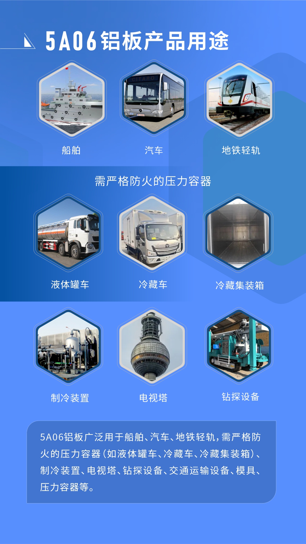 應(yīng)用范圍  

5A06鋁板廣泛用于船舶、汽車、地鐵輕軌，需嚴(yán)格防火的壓力容器（如液體罐車、冷藏車、冷藏集裝箱）、制冷裝置、電視塔、鉆探設(shè)備、交通運(yùn)輸設(shè)備、模具、壓力容器等。
