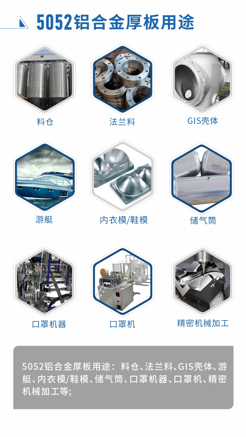 5052鋁合金薄板用途： 汽車用鋁合金、3C產(chǎn)品、電腦支架、高端幕墻板、高端氧化料、易拉罐罐體/蓋、百葉窗、拉桿箱、鋁制家具、門板/門把手、標(biāo)牌、裝飾裝潢等
