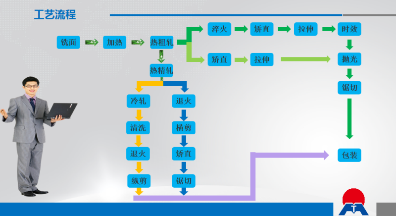 光伏風(fēng)電平臺(tái)固定板用6061|6063鋁板_明泰鋁業(yè)品質(zhì)優(yōu)_廠(chǎng)家直銷(xiāo) 光伏風(fēng)電平臺(tái)固定板用6061|6063鋁板_明泰鋁業(yè)品質(zhì)優(yōu)_廠(chǎng)家直銷(xiāo)