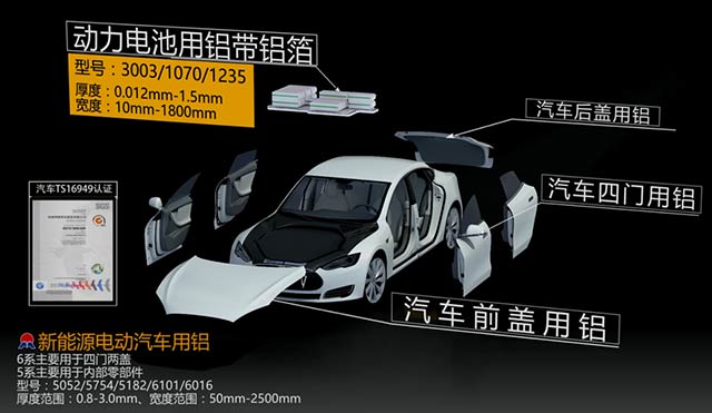 瞄準汽車輕量化，明泰鋁業(yè)重磅出擊